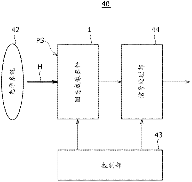 Solid-state imaging device, electronic equipment, semiconductor device and manufacturing method of solid-state imaging device