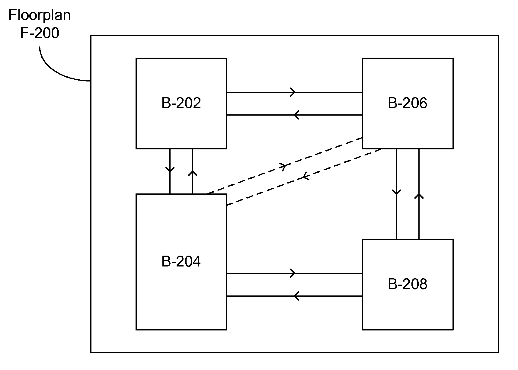 Path-based floorplan analysis