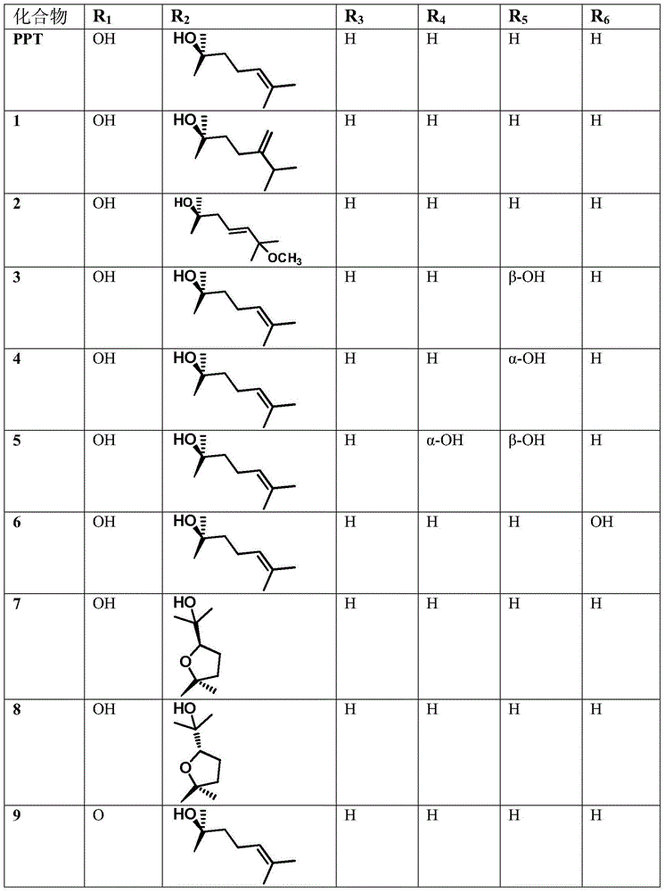 Applications of protopanaxatriol and derivatives thereof in preparation of medicines for treating hepatic disease