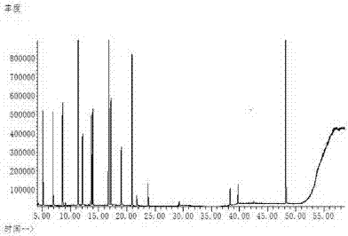 Method for simultaneous detection of various volatile organic compounds in marking pen