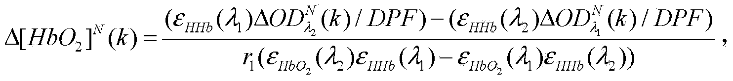 Brain function signal extracting method based on empirical mode decomposition optimization algorithm of multi-range measurement method