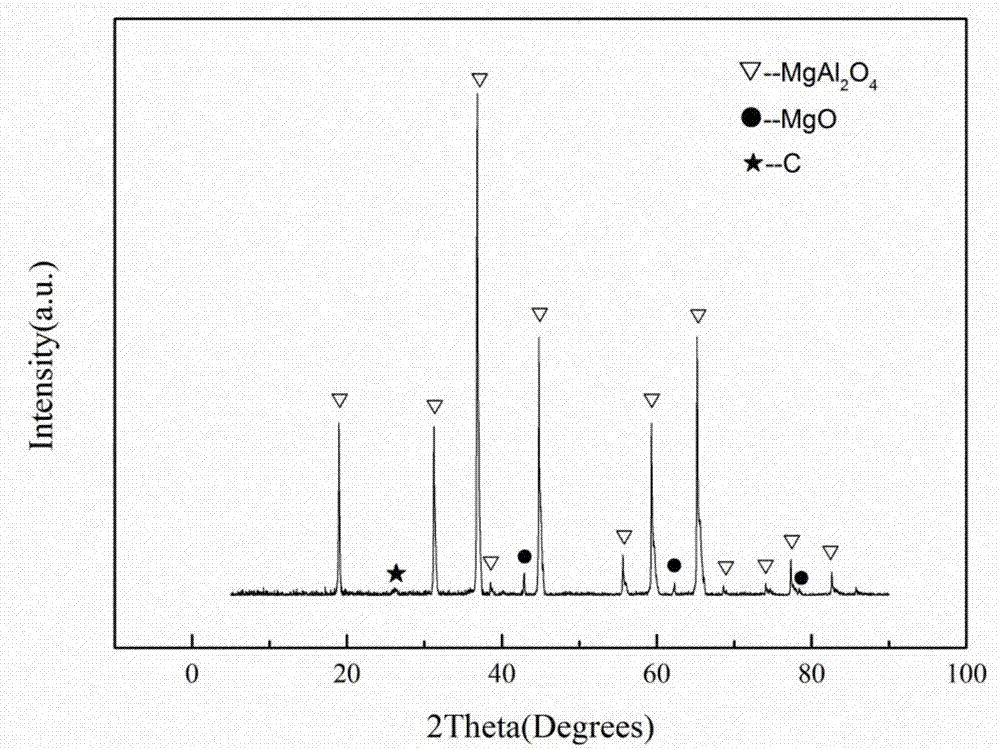 Carbon/magnesium aluminum spinel composite powder