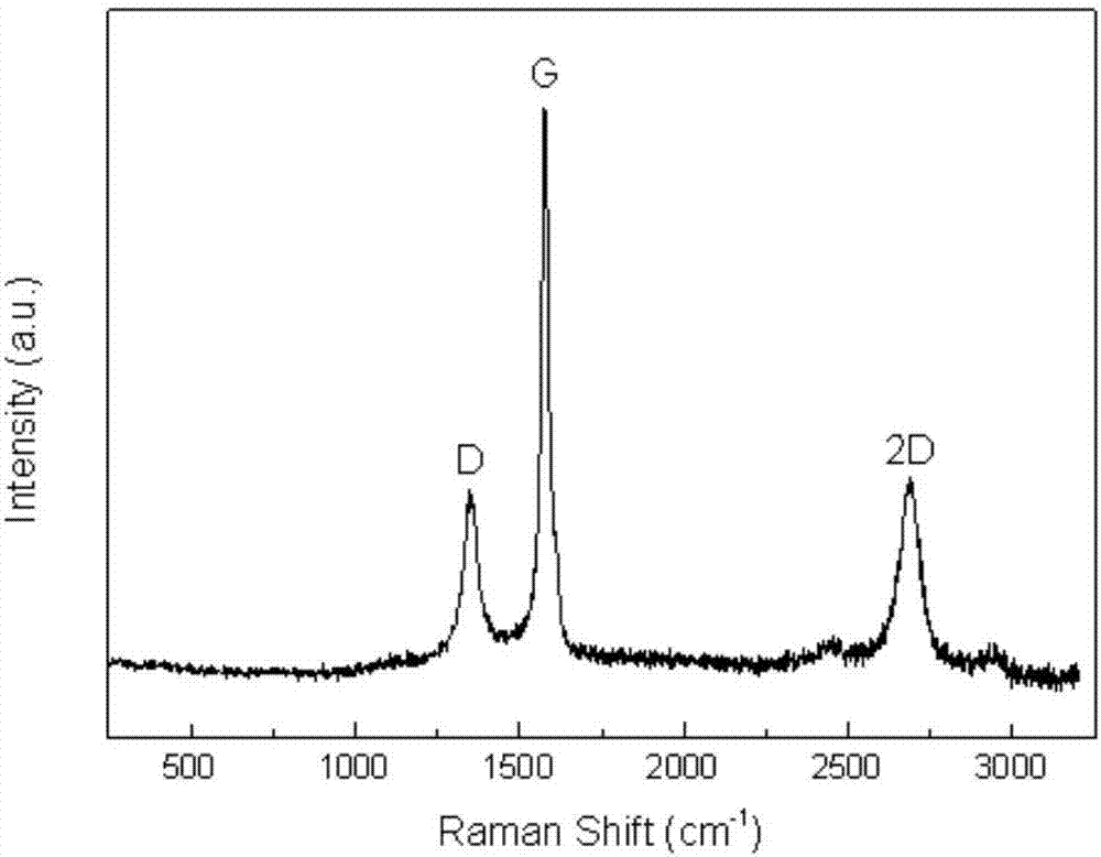 Carbon/magnesium aluminum spinel composite powder