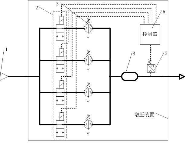 Remote controllable large-flow intelligent gas supercharging device