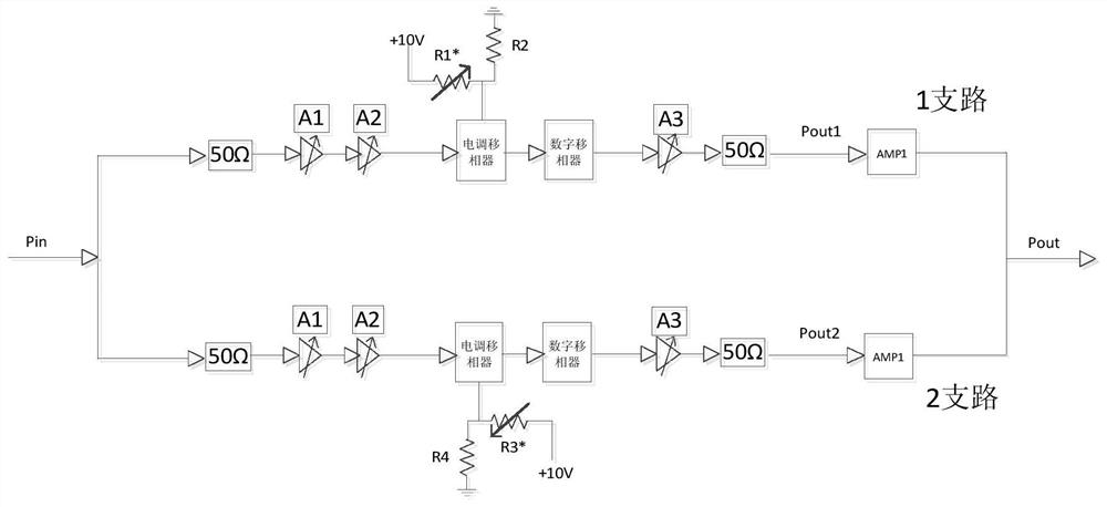 A Phase Trimming Method Based on Dispersion Characteristics of ESC Phase Shifter
