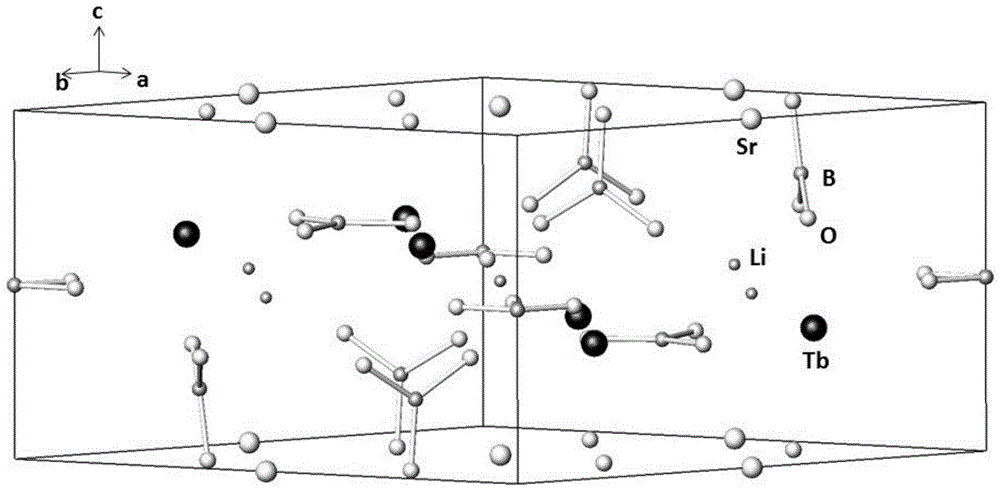 Rare earth alkaline earth borate and preparation method and application