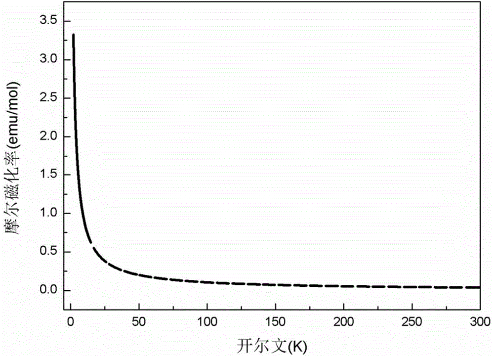 Rare earth alkaline earth borate and preparation method and application