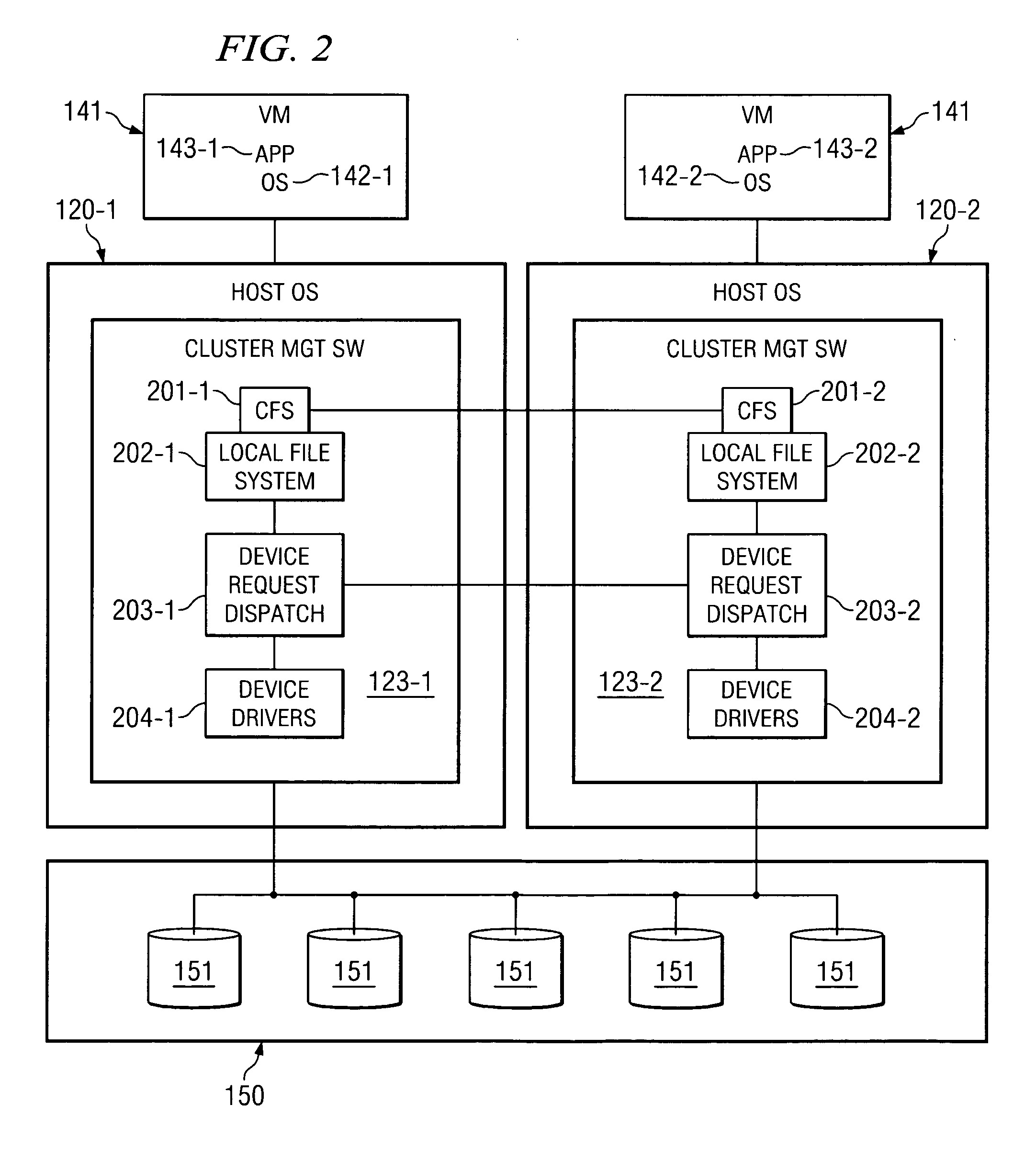 System and method for migrating virtual machines on cluster systems