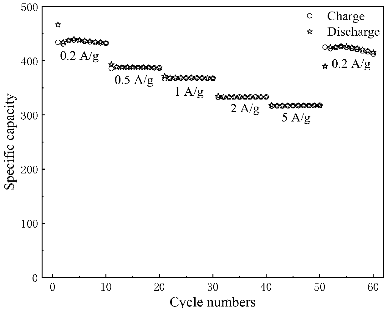 Preparation of nickel disselenium-graphene composite material and application for sodium electricity