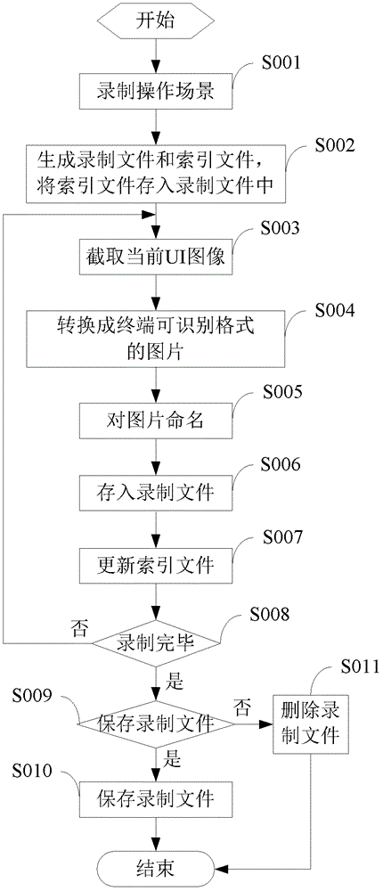 Recording and playing method of mobile terminal and operation scene thereof