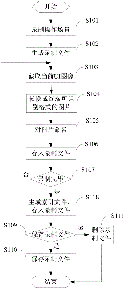 Recording and playing method of mobile terminal and operation scene thereof