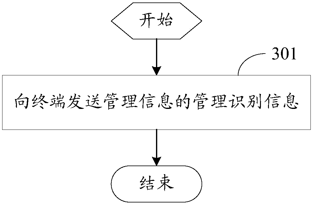 Processing method and equipment