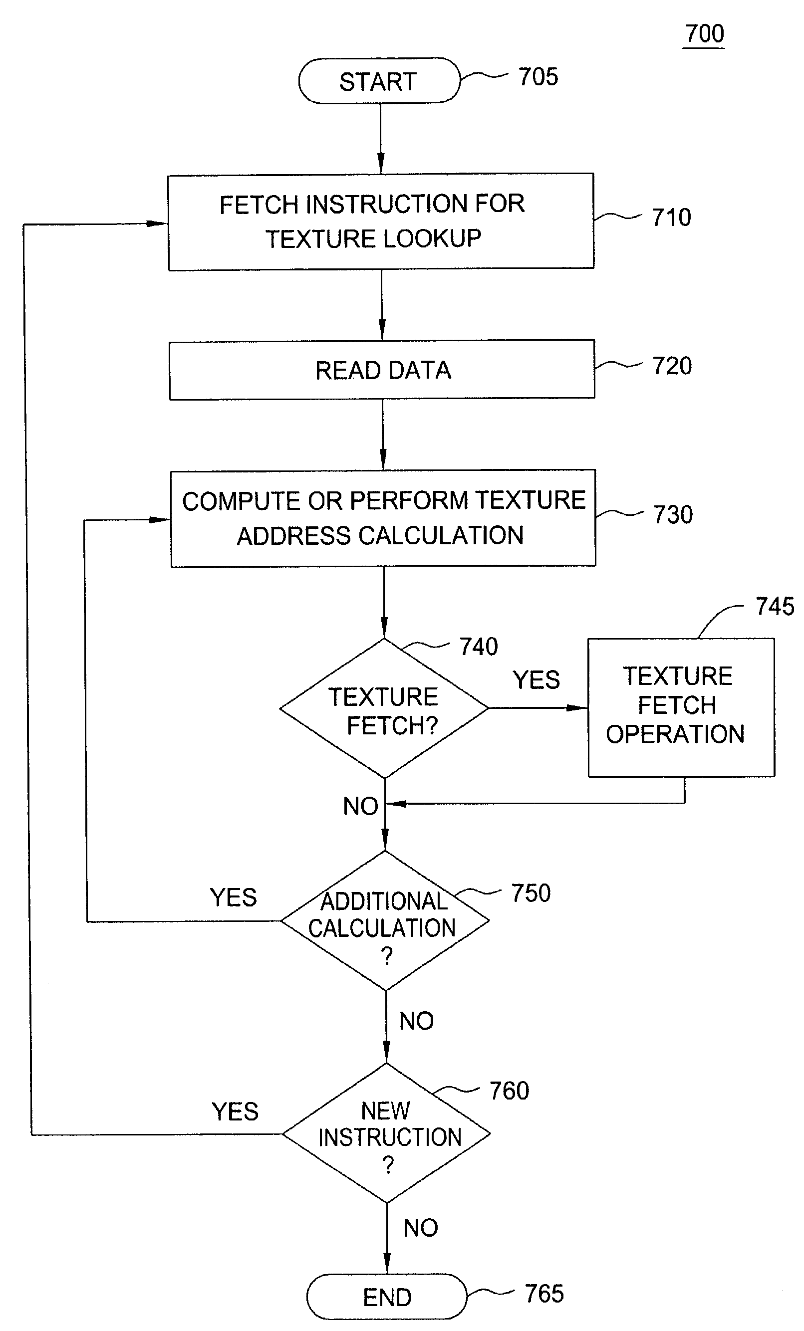 System, method and computer program product for providing arbitrary texture filtering