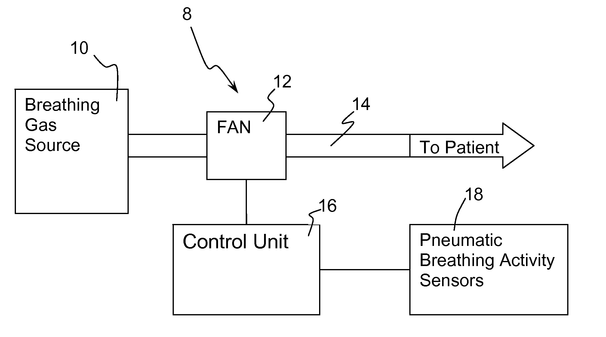 Process for the automatic control of a respirator