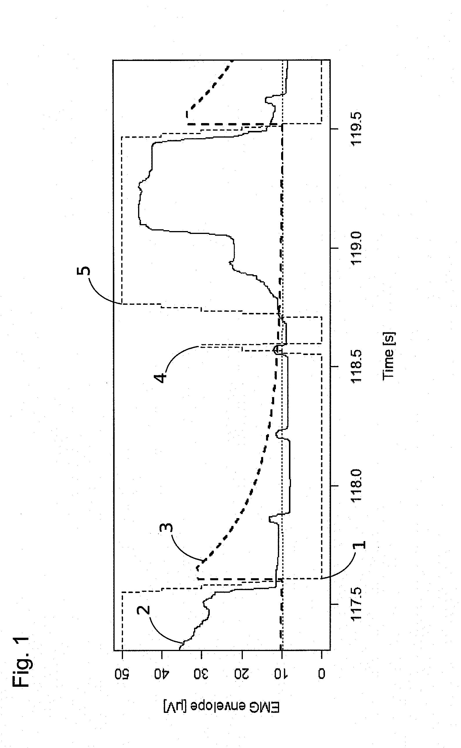 Process for the automatic control of a respirator