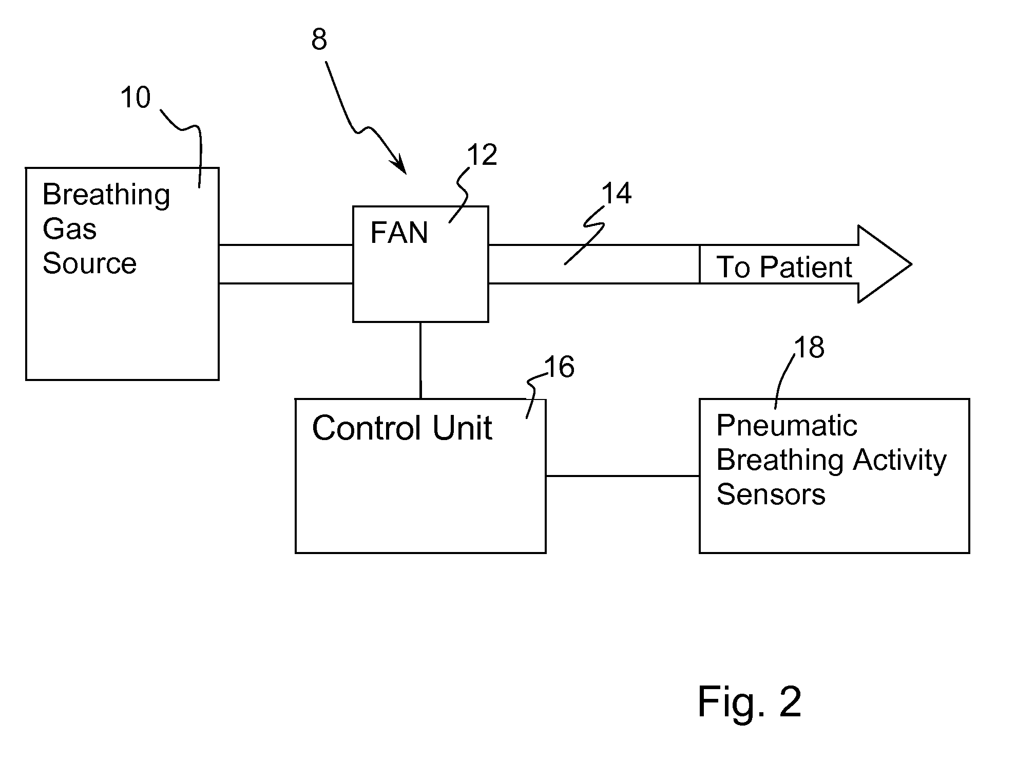 Process for the automatic control of a respirator