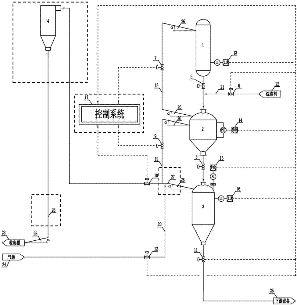 Alternating pressure coke extraction control device and method