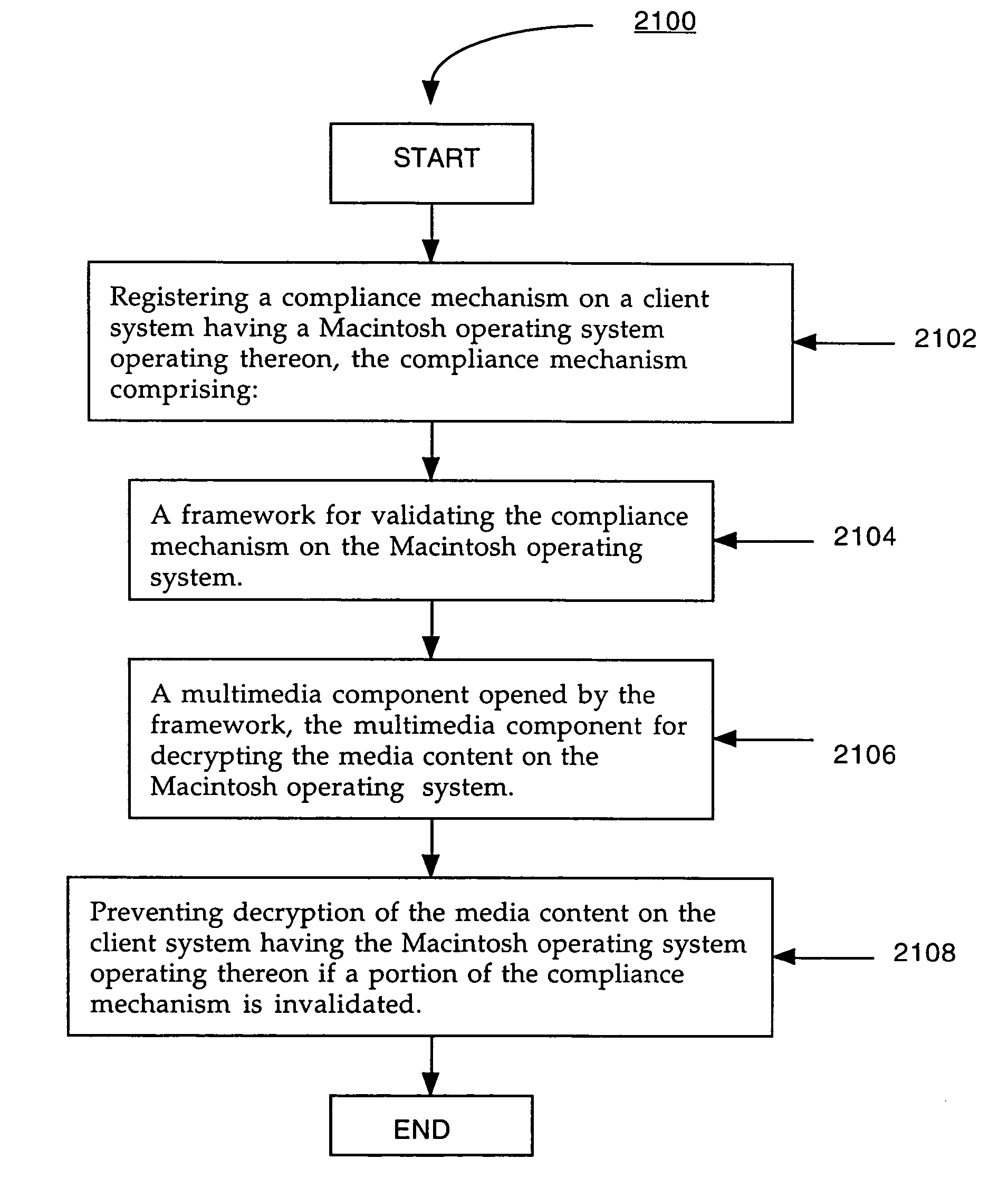 Method and system for preventing unauthorized recording of media content on a Macintosh operating system