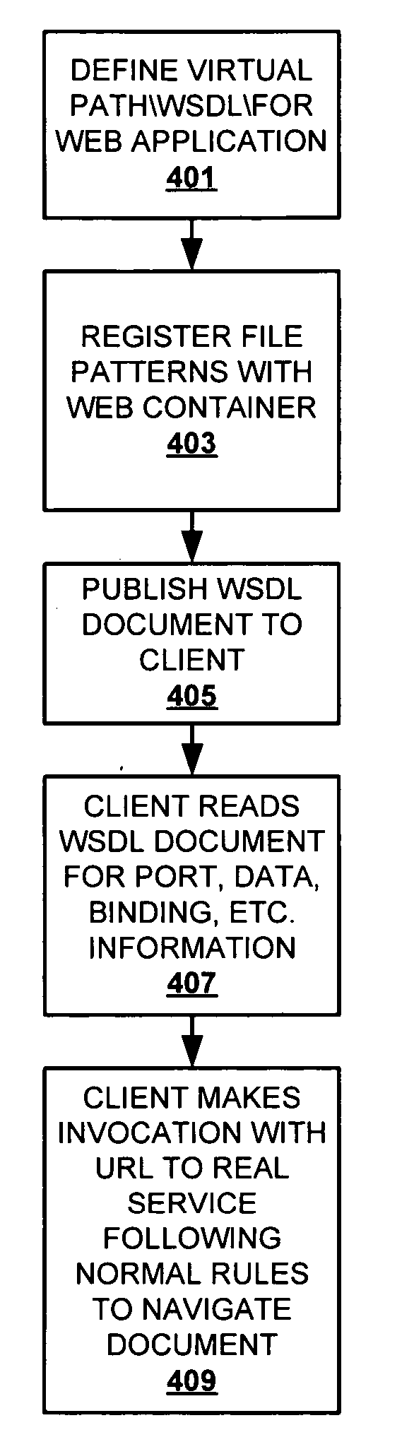 Publishing multipart WSDL files to URL