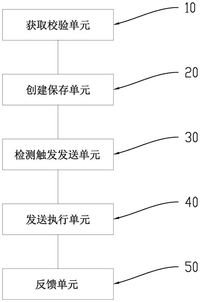 Distributed file synchronization method and device, computer equipment and storage medium