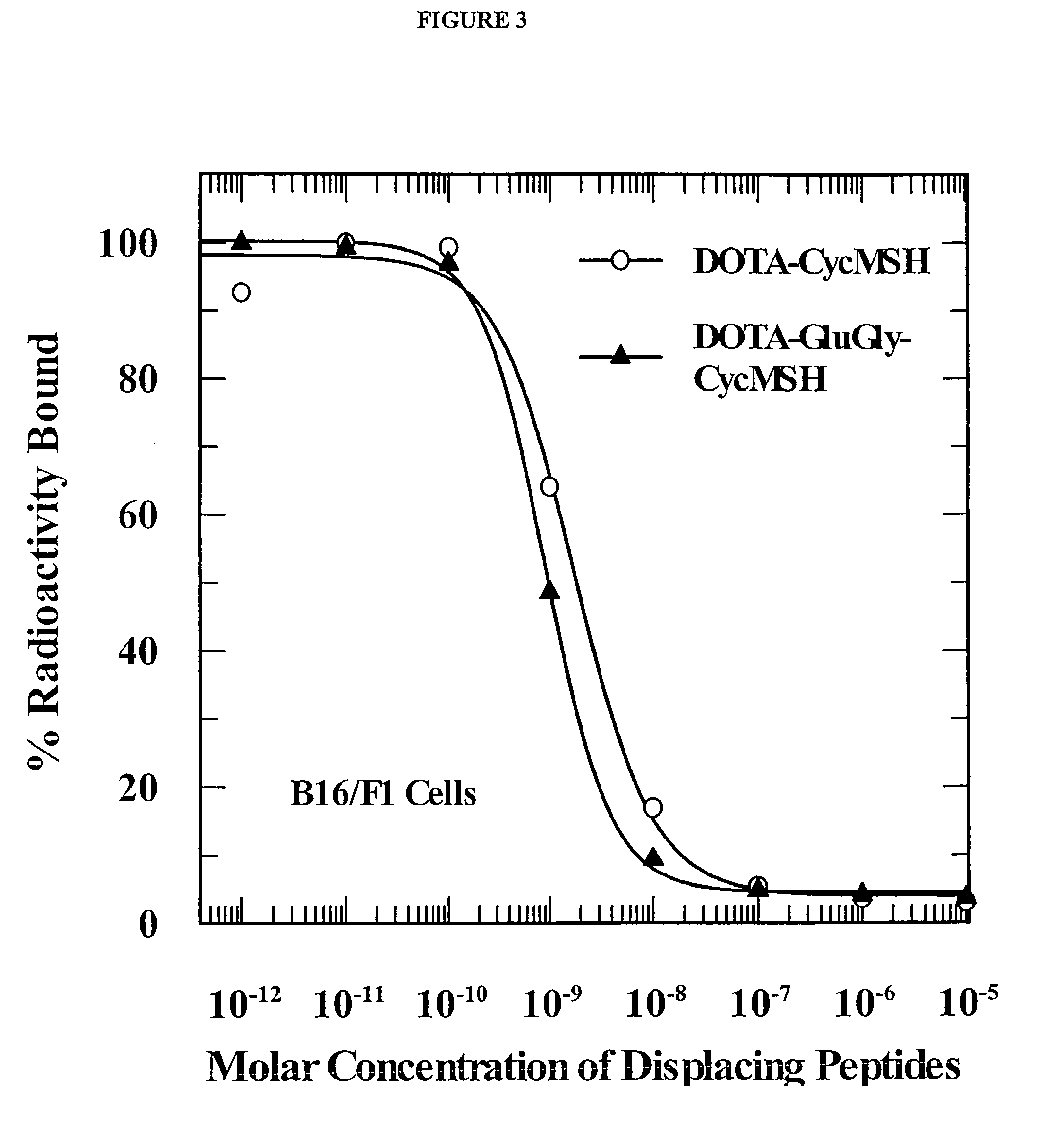 Compounds and methods for use in diagnosing and treating melanoma, including metastatic melanoma and methods related to same