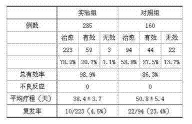 Ulcer emulsion for treating gastric ulcer and preparation method