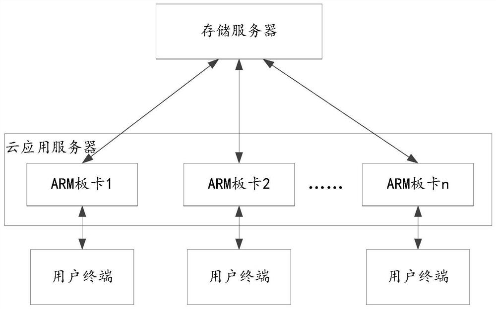 Cloud game management method and device, and storage medium - Eureka ...