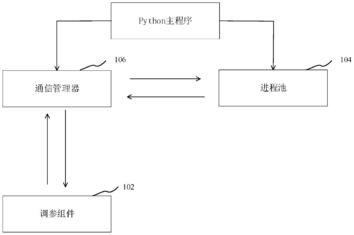 Hyper-parameter determination method and device, computer equipment and storage medium