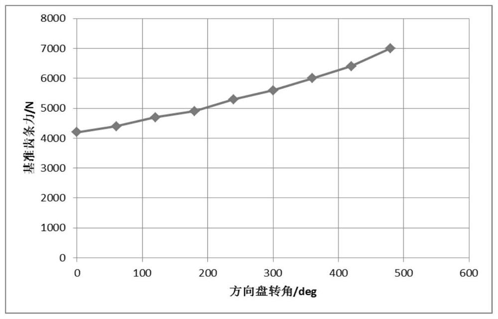 A road surface recognition and adaptive steering wheel torque compensation method based on rack force