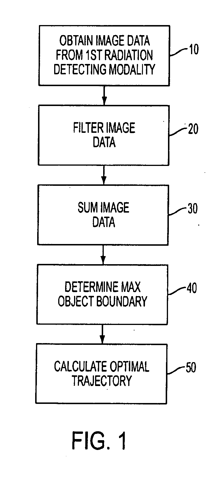 Method For Generation of SPECT Trajectory Data From CT Data