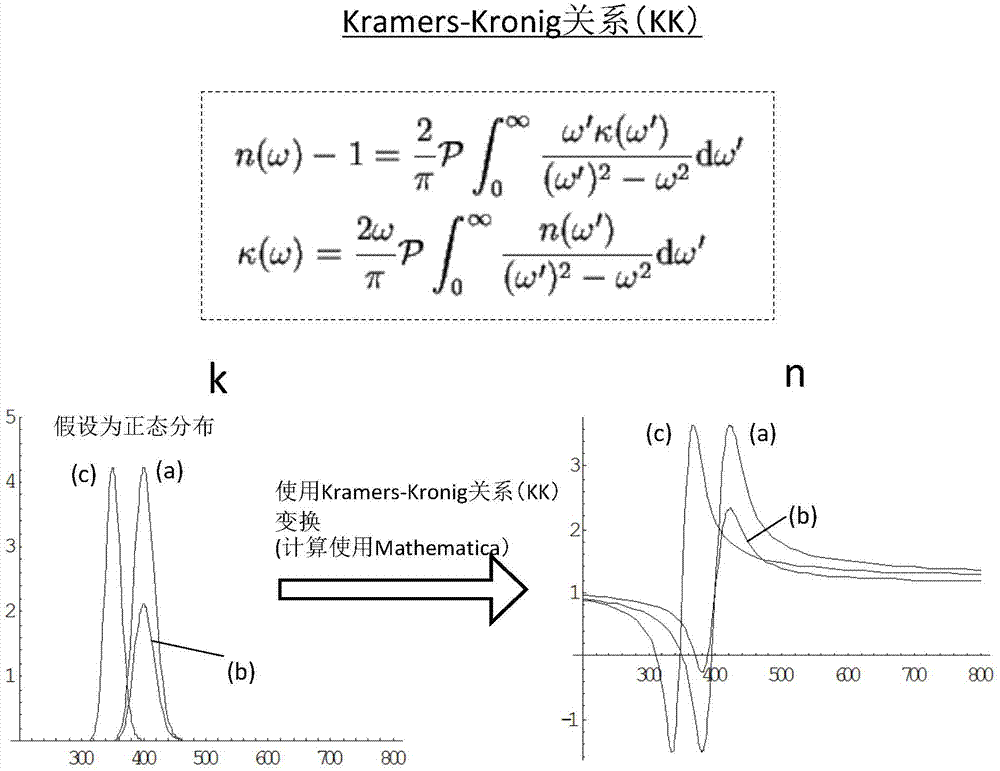 Organic light-emitting element