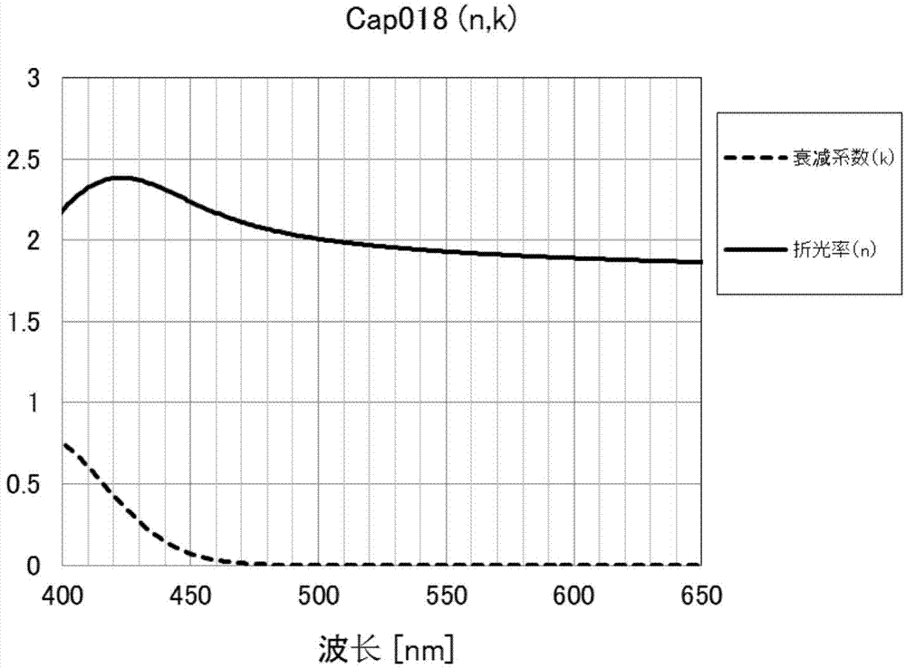 Organic light-emitting element