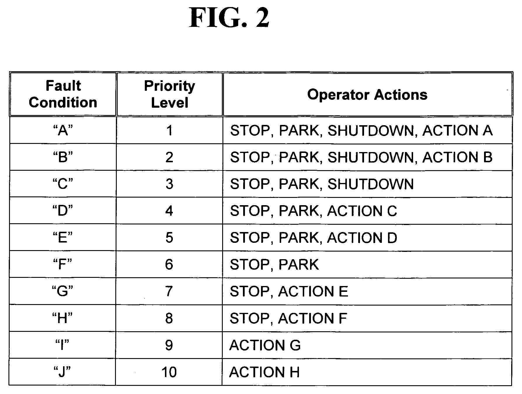 Operator alerting system using a vehicle fault condition prioritization method