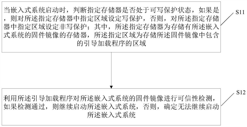 Embedded system starting method, device and equipment and storage medium