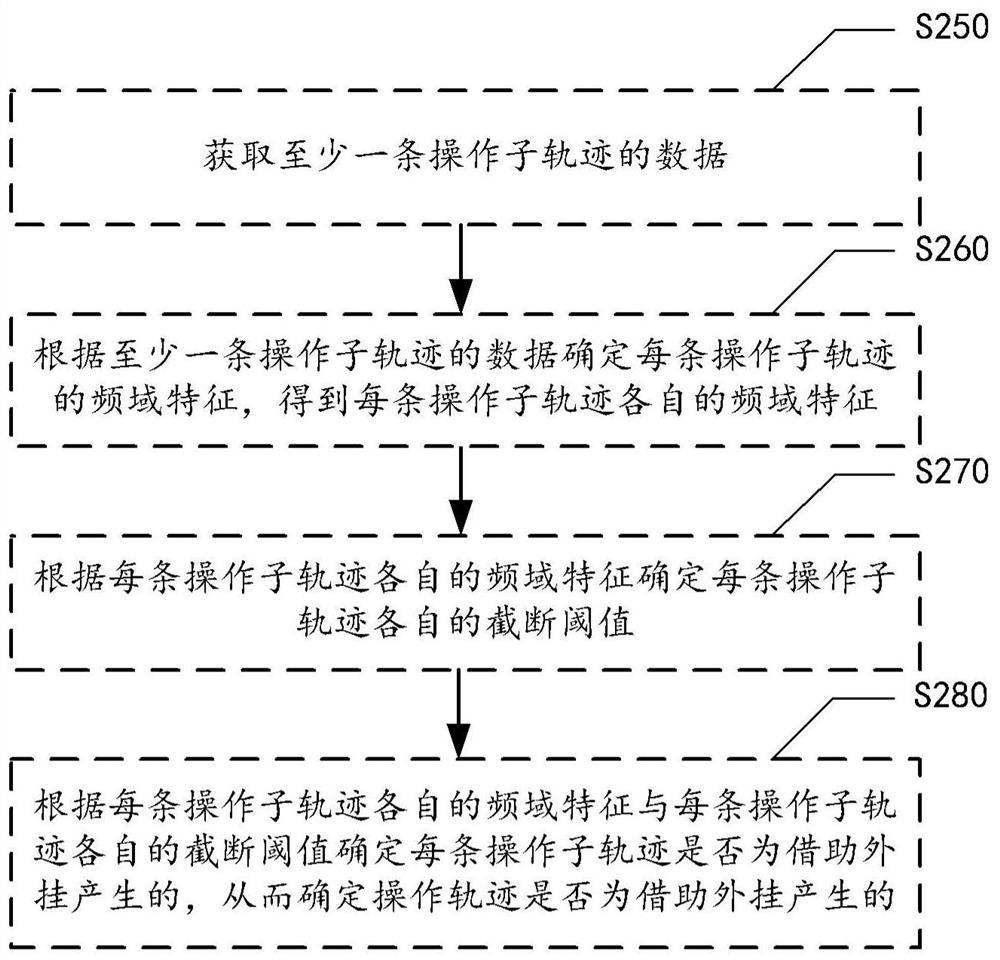 Data processing method and device, medium and computing device
