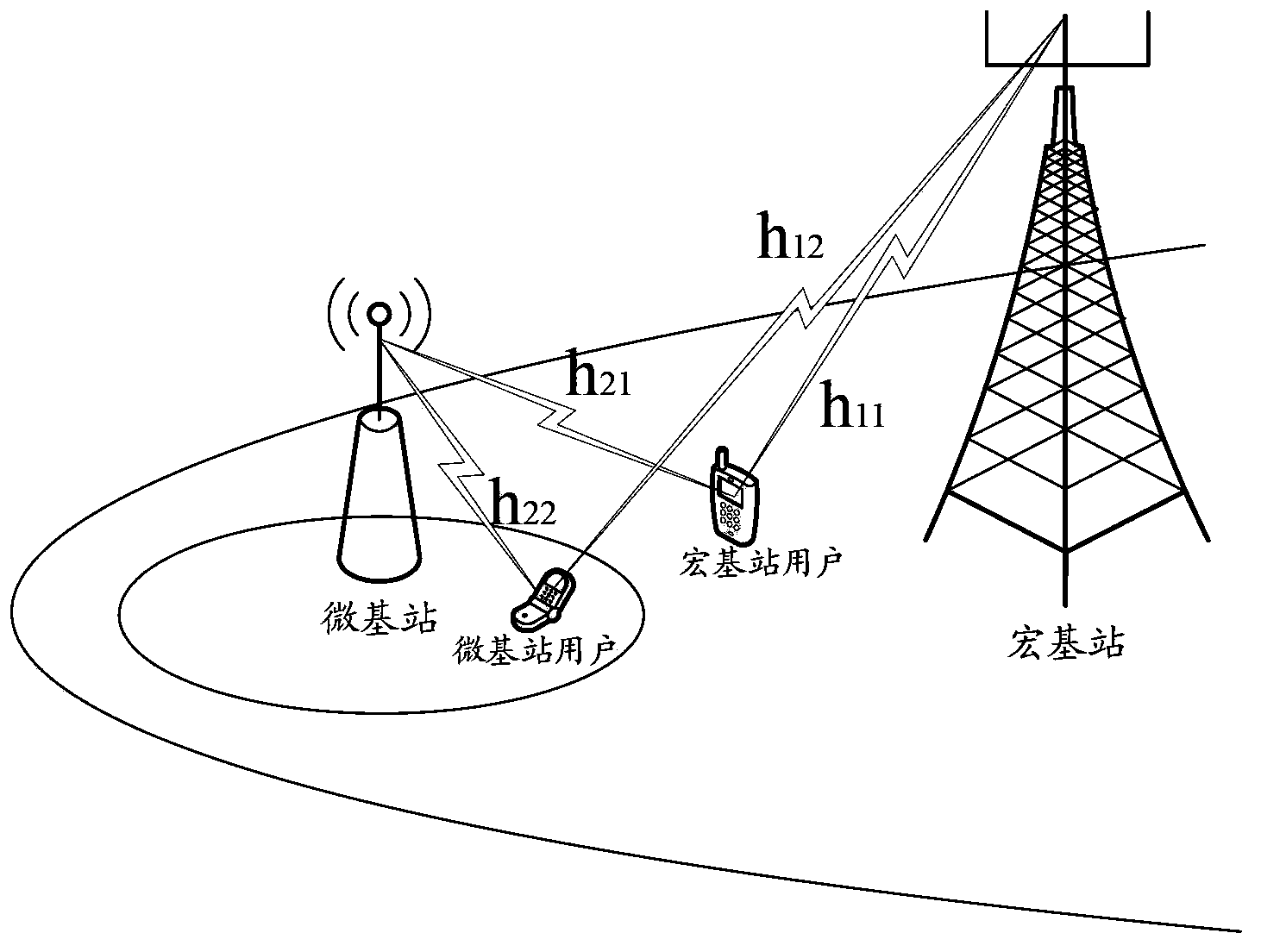Cooperative transmission method and device in heterogeneous network