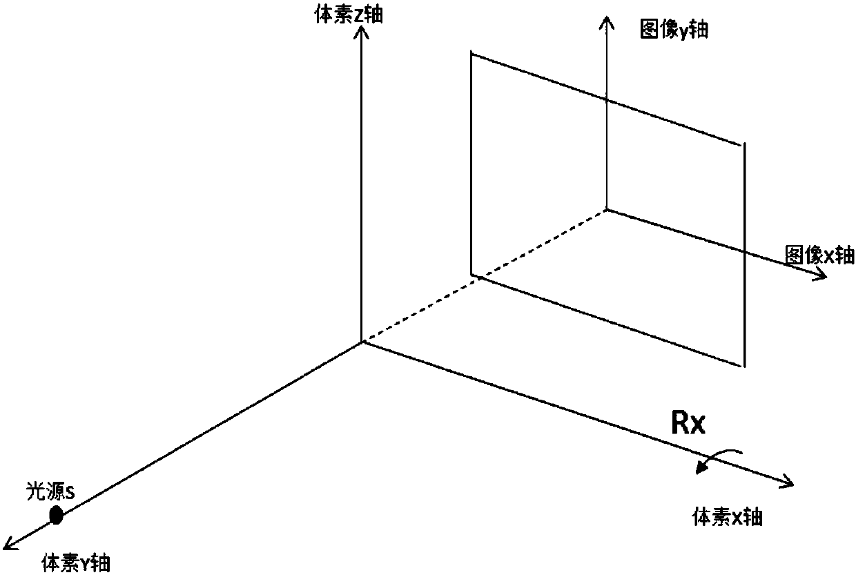 Cone beam CT three-dimensional reconstruction method and system