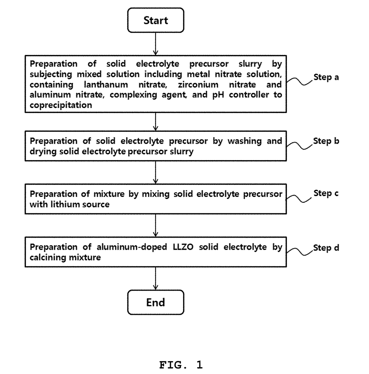 Method for preparing solid electrolyte for all-solid-state lithium secondary battery