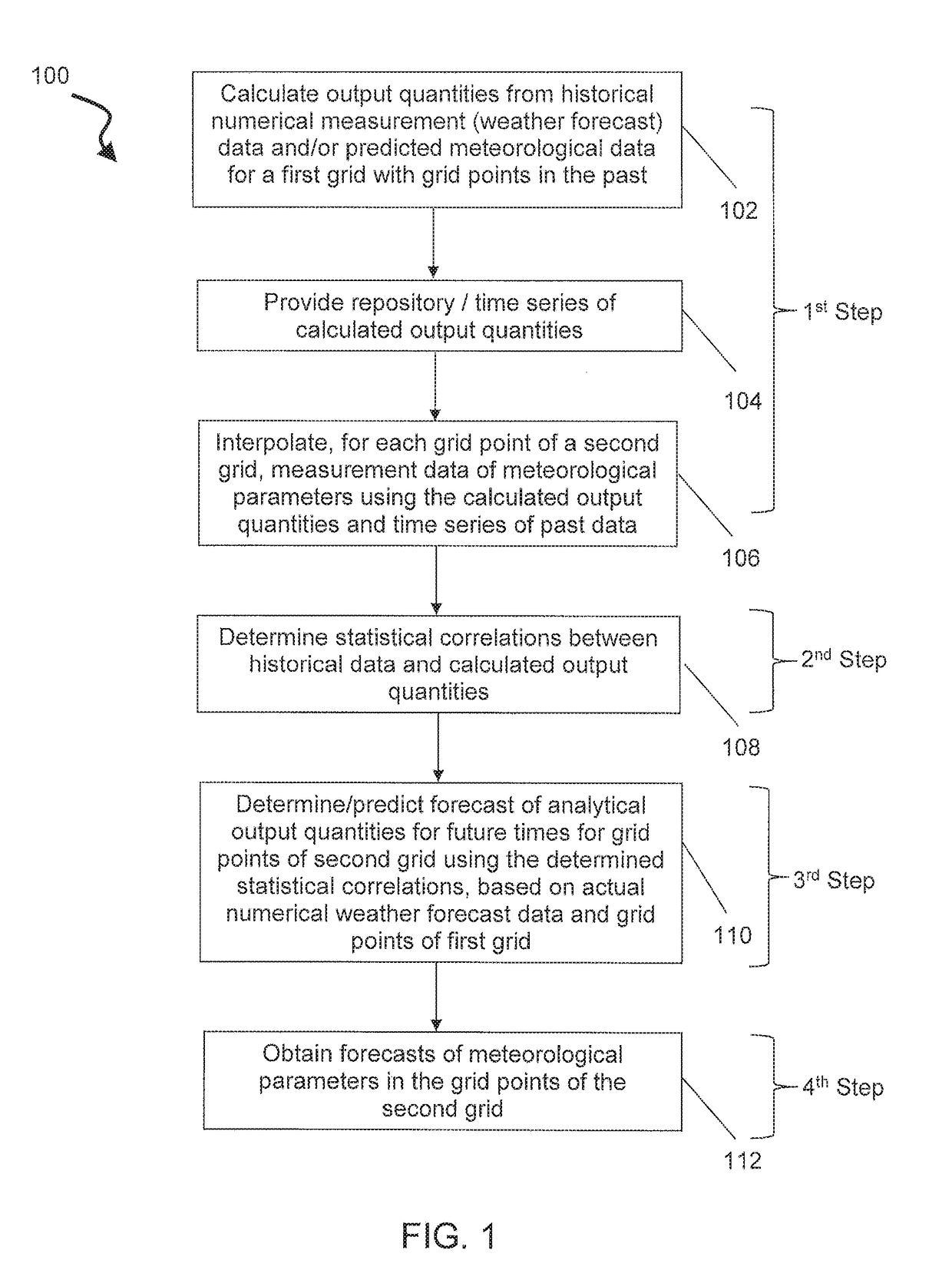 Method for increasing the spatial resolution of a weather forecast