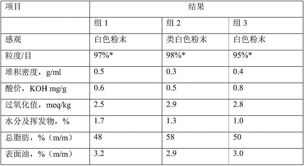 Composite flaxseed oil microcapsule powder and preparation method thereof