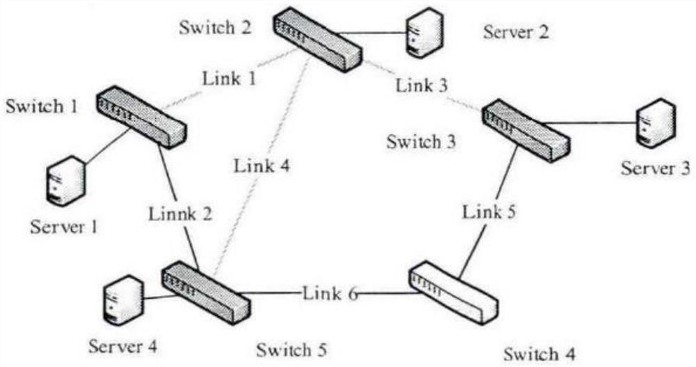 Dynamic energy-saving scheduling method and system for data center network in SDN (Software Defined Network) environment