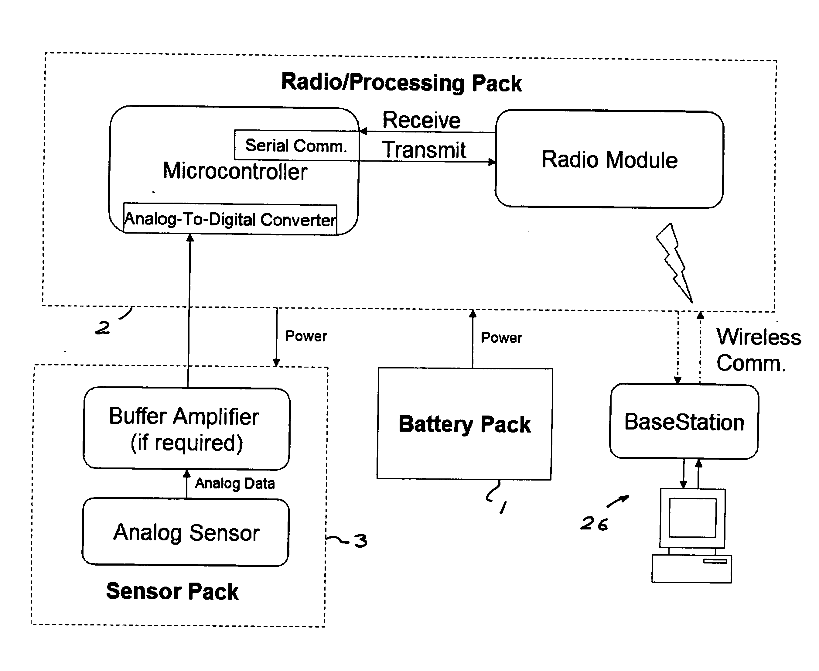 Mininature modular wireless sensor