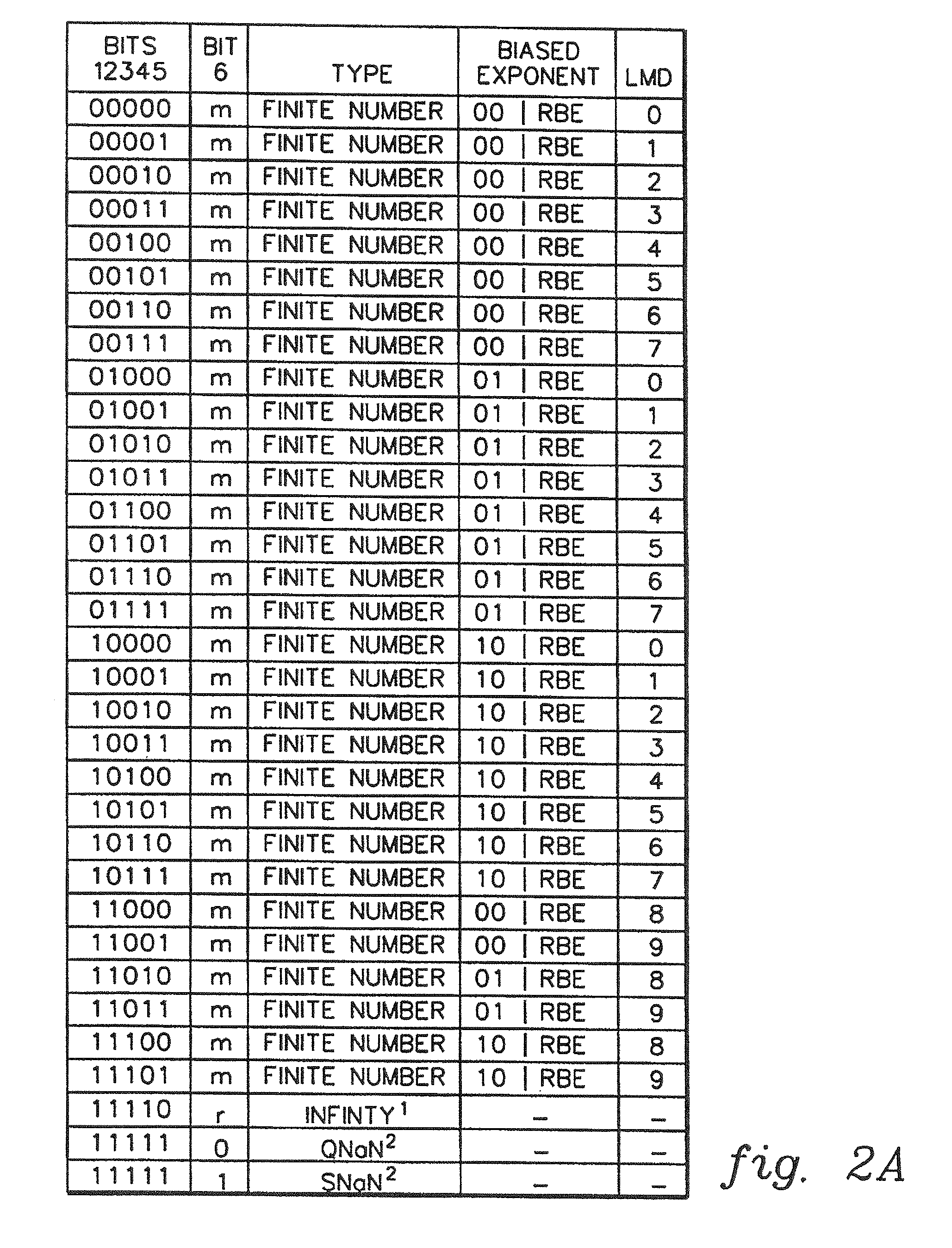 Composition of decimal floating point data, and methods therefor