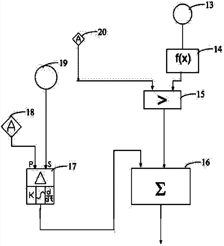 Feed water control method for supercritical concurrent boiler without boiler-water circulating pump