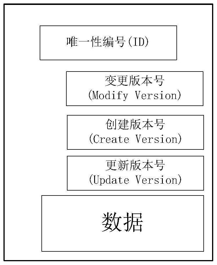 Method and system for synchronously processing bit number configuration data under distributed condition