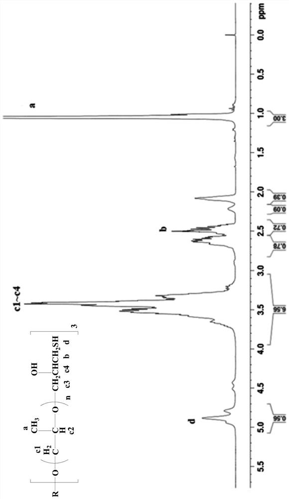 Catalyst for preparing polymercaptan curing agent and application thereof