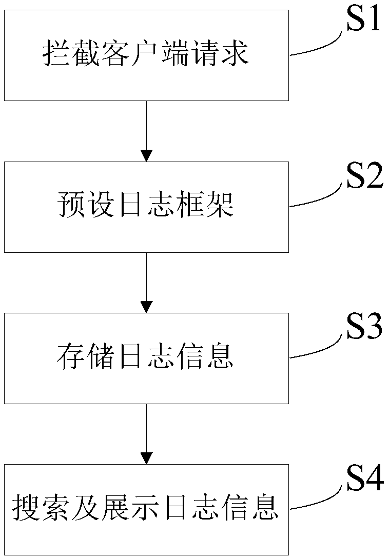 Log search method and system, computer device and storage medium