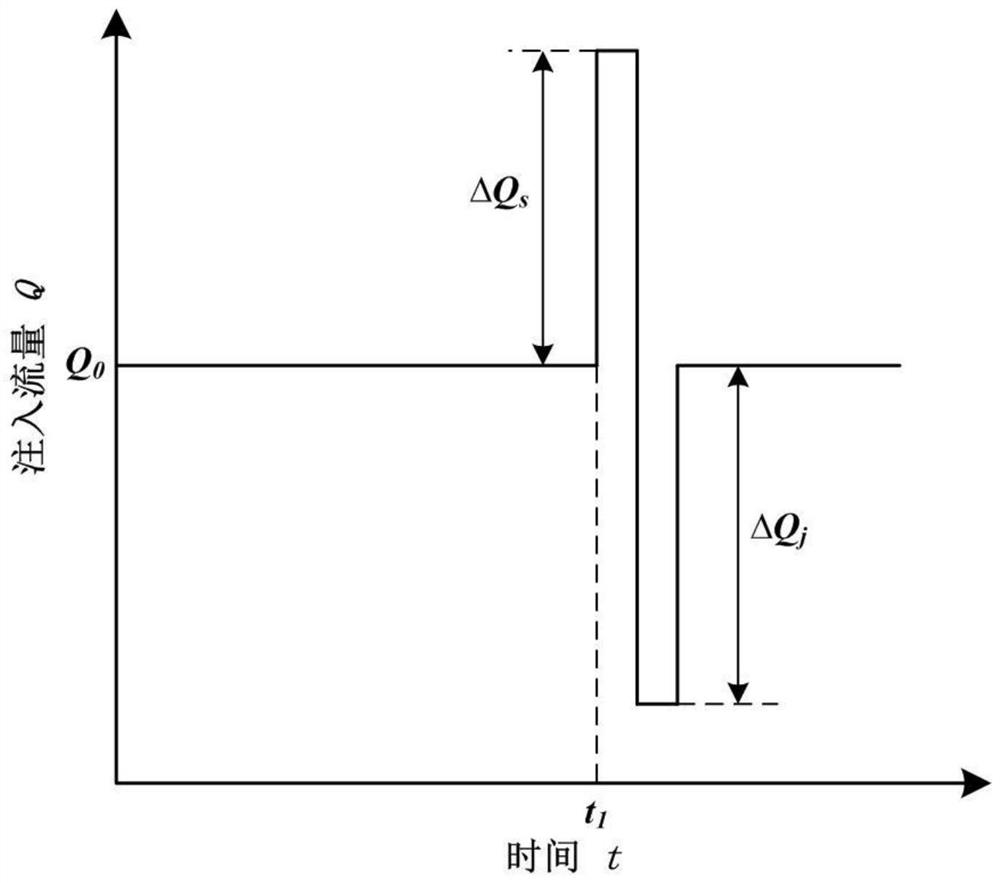 A variable flow pulse hydraulic fracturing method