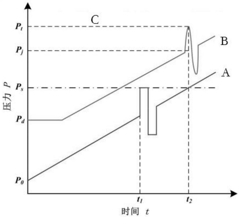 A variable flow pulse hydraulic fracturing method
