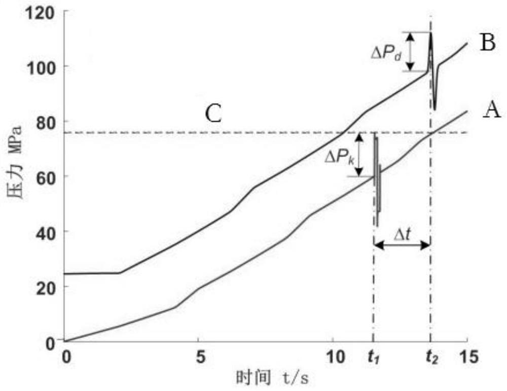 A variable flow pulse hydraulic fracturing method